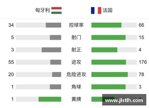 ob欧宝集团官网不伦瑞克战平对手，积分榜排名稳定，展现出顽强拼搏精神